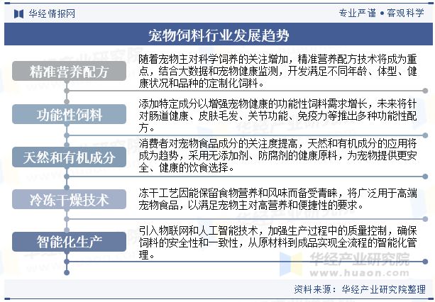 发展前景展望精准营养配方技术将成为重点「图」pg电子游戏网站2024年中国宠物饲料行业(图4)