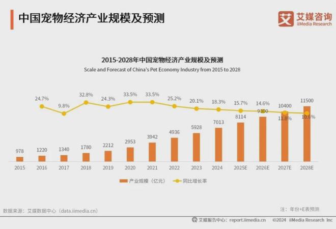 大品牌：麦富迪、皇家、疯狂小狗位列前三pg电子入口2025年中国宠物食品十(图1)