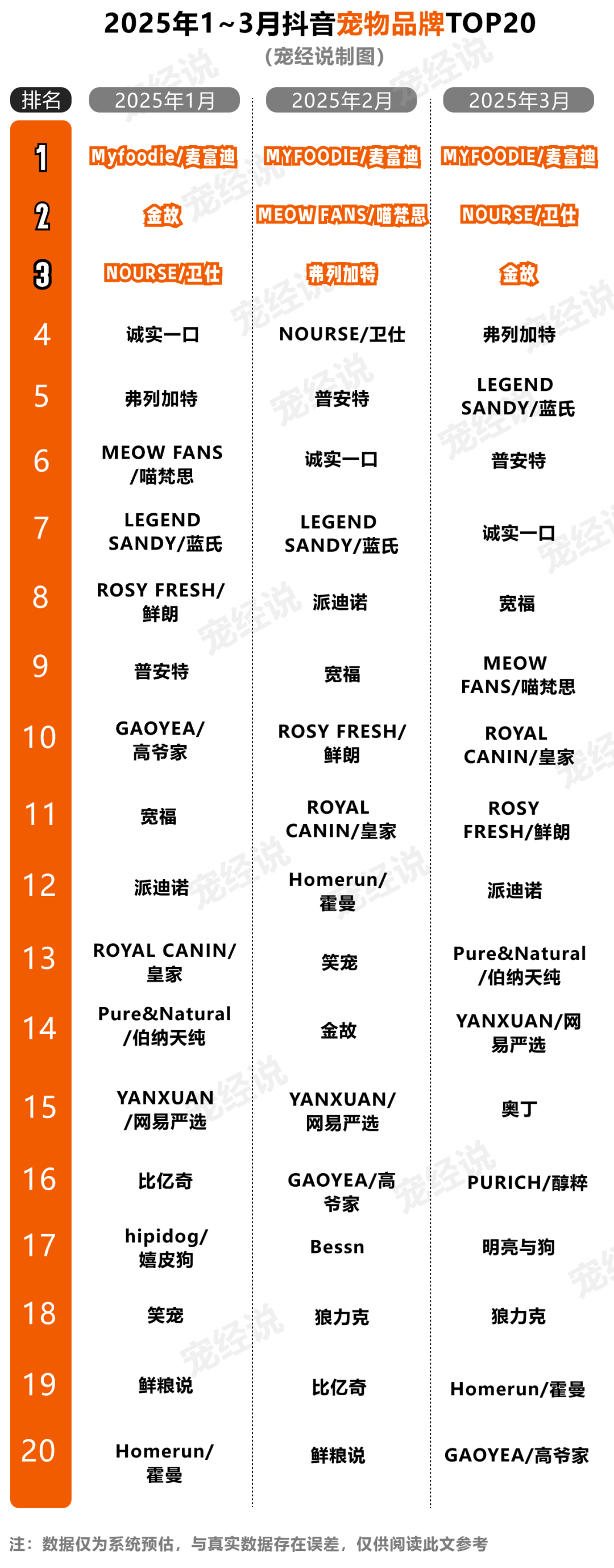 一季度抖音宠物品牌排行榜出炉pg电子模拟