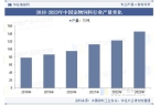 发展前景展望精准营养配方技术将成为重点「