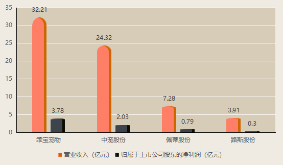 个亿“宠食F4”争抢毛孩子的口粮pg电子