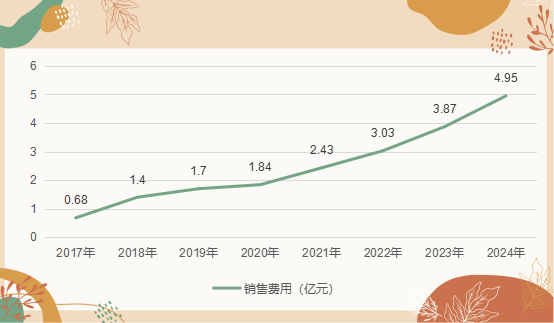 个亿“宠食F4”争抢毛孩子的口粮pg电子免费模拟器半年净赚近7(图2)